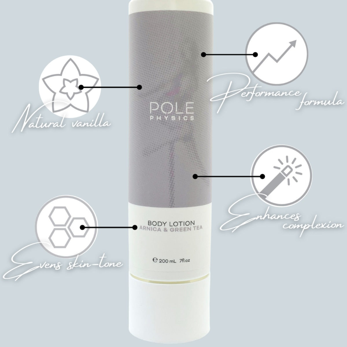 Pole Physics Lotion: Arnica & Green Tea